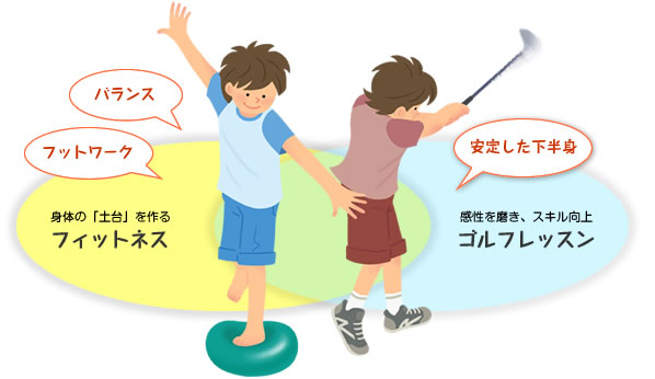 高学年クラス