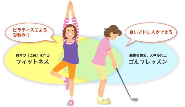 中学クラス