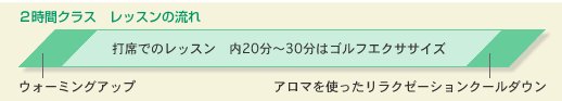 レッスンの流れ　２時間クラス