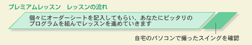 レッスンの流れ　２時間クラス