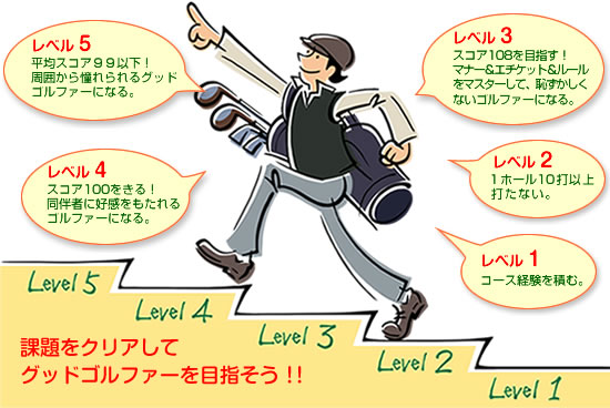 ラウンドレッスン