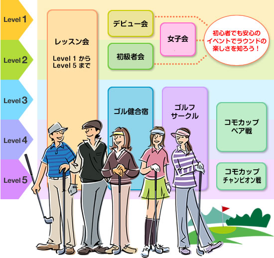 ラウンドレッスンイベント